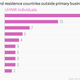 Image for article titled India’s super rich population is exploding
